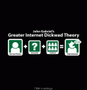 Internet Dickwad Theory